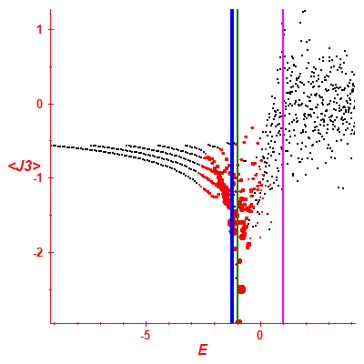 Peres lattice <J3>
